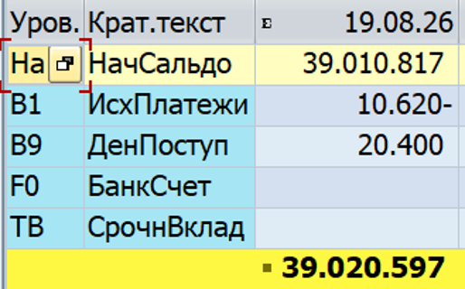Рис. 8. Денежная позиция: отражение оборотов промежуточных выписок на уровнях входящих / исходящих платежей